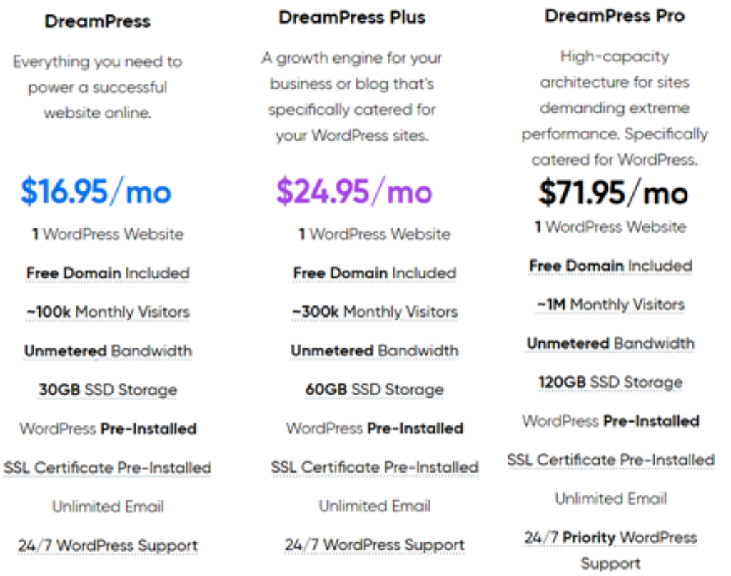 managed wordpress hosting