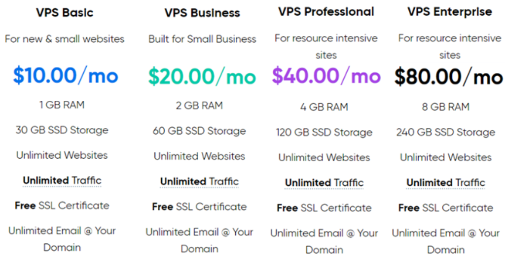 vps hosting